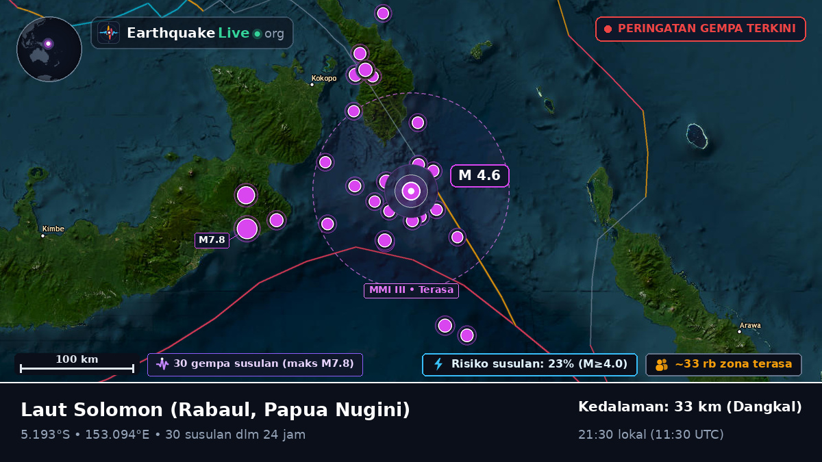 Laut Solomon (Papua Nugini)