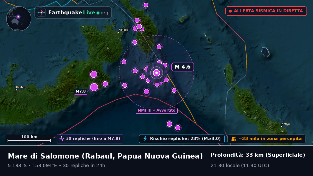 Mare di Salomone (Papua Nuova Guinea)