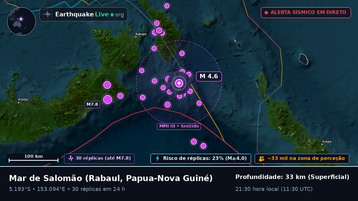 Mar de Salomão (Papua-Nova Guiné)