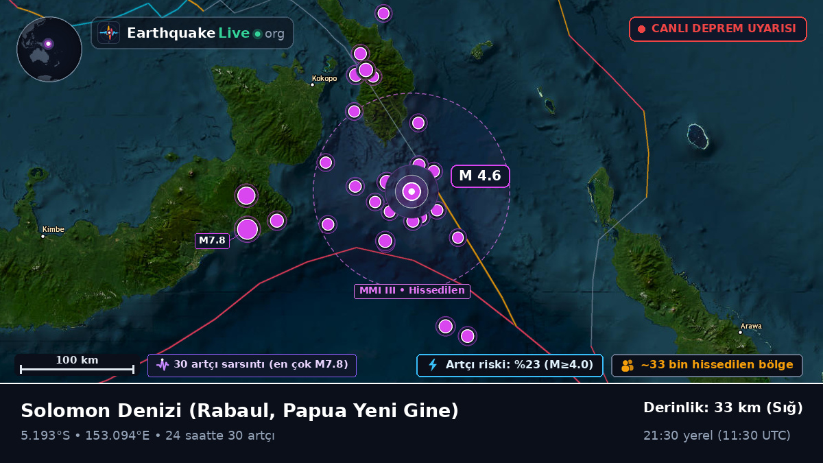 Solomon Denizi (Papua Yeni Gine)