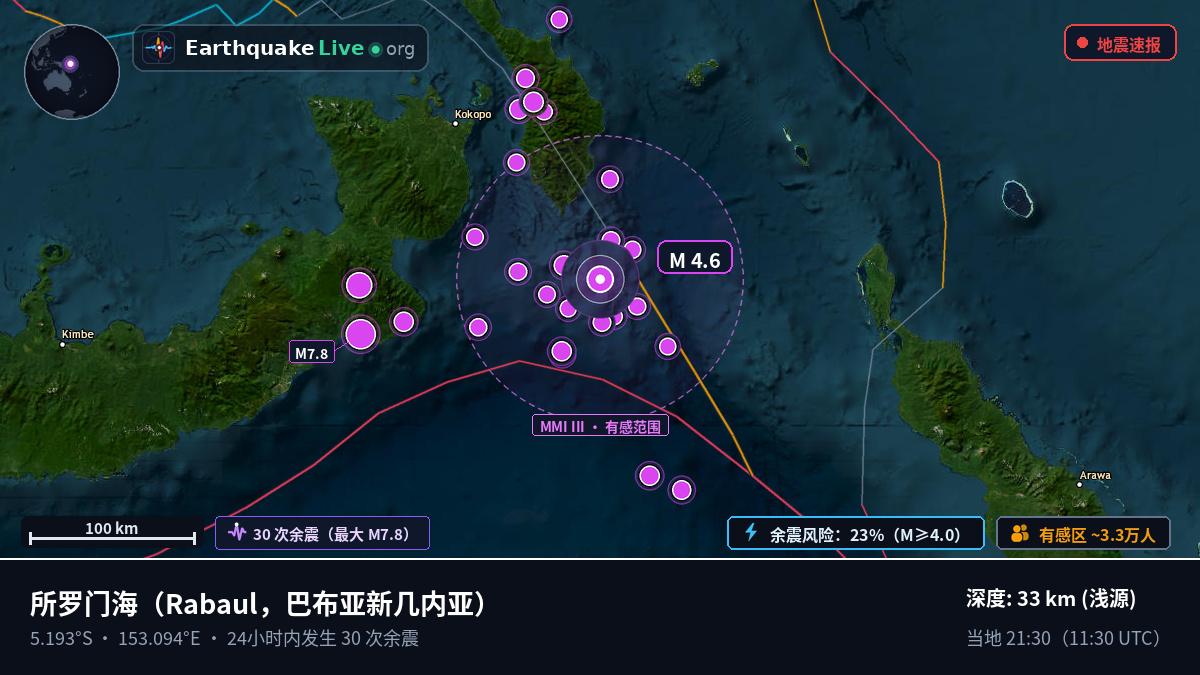 所罗门海 (巴布亚新几内亚)