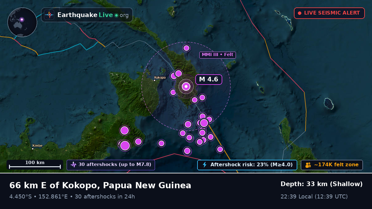 East New Britain, Papua New Guinea