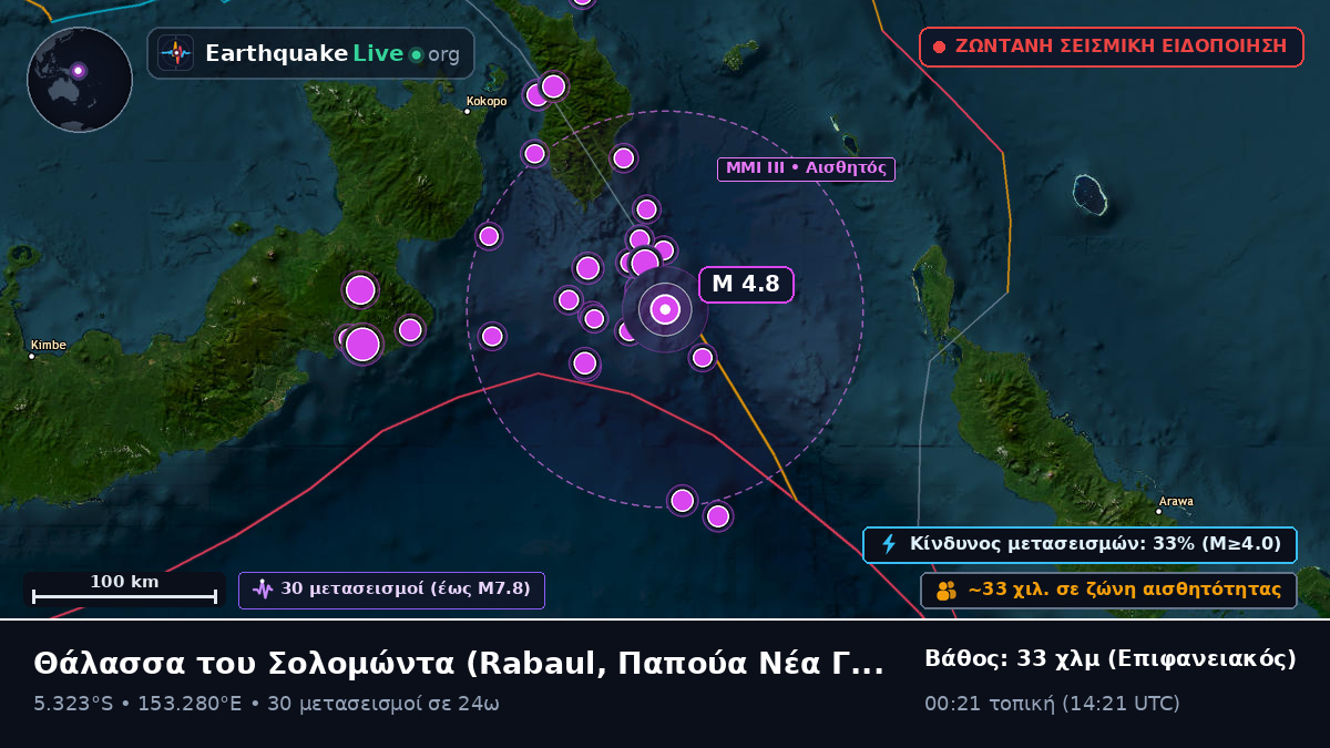 Θάλασσα του Σολομώντα (Παπούα Νέα Γουινέα)