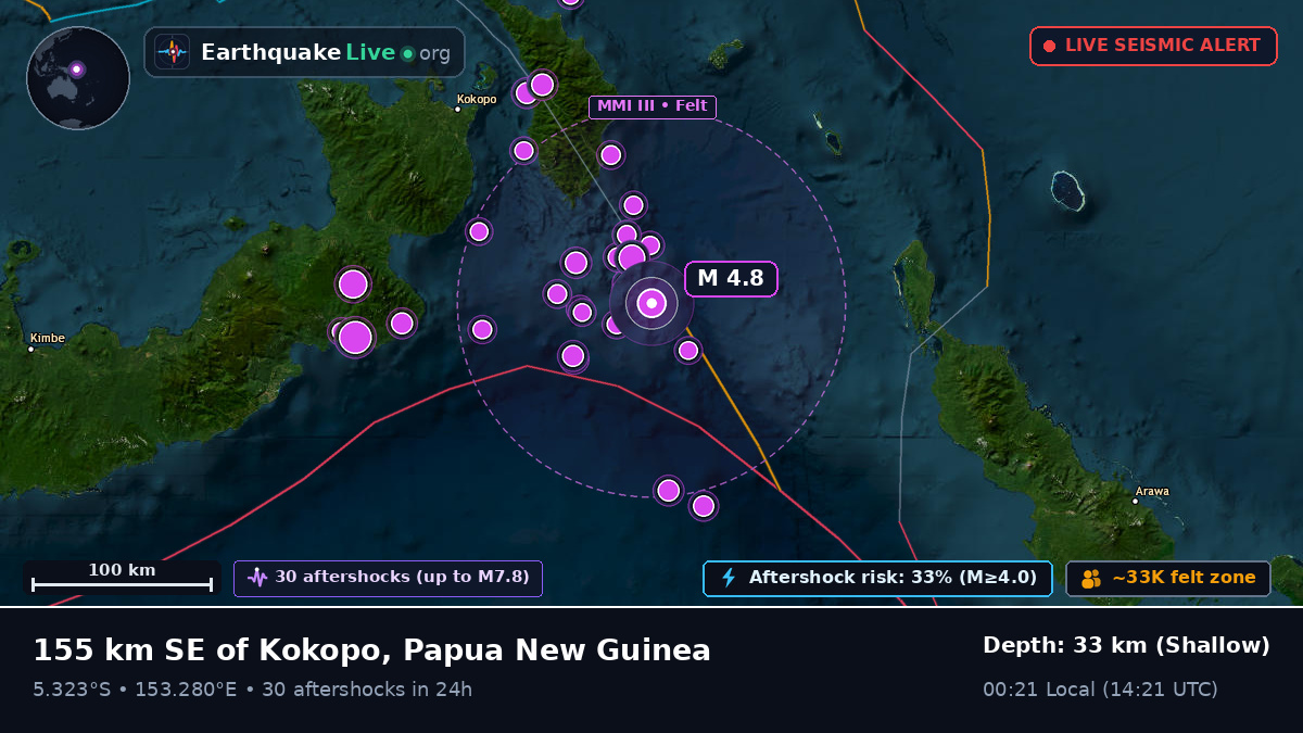 Solomon Sea (Papua New Guinea)