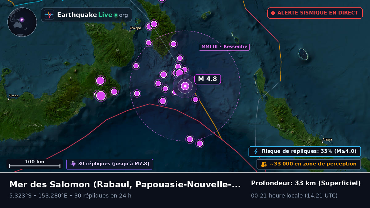 Mer des Salomon (Papouasie-Nouvelle-Guinée)