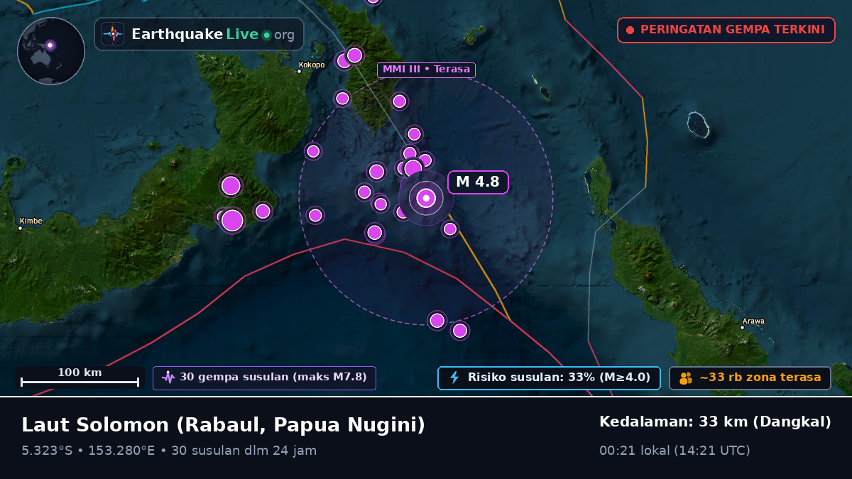 Laut Solomon (Papua Nugini)