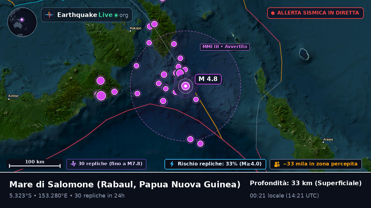 Mare di Salomone (Papua Nuova Guinea)