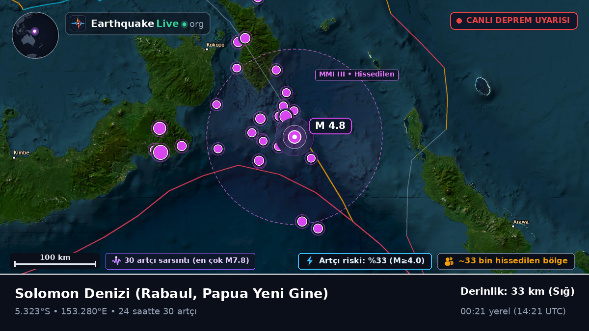 Solomon Denizi (Papua Yeni Gine)
