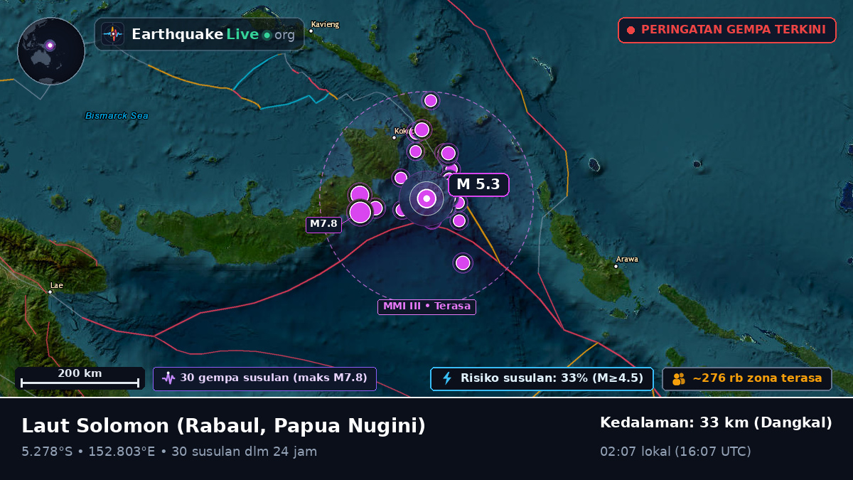 Laut Solomon (Papua Nugini)