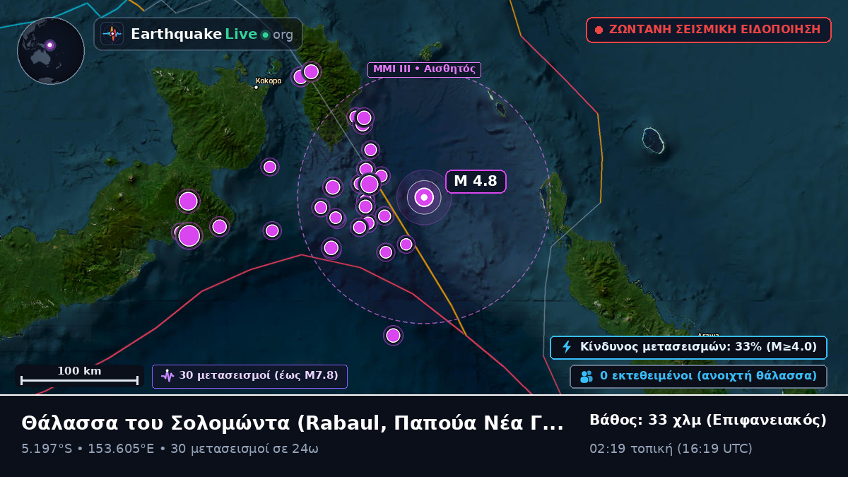Θάλασσα του Σολομώντα (Παπούα Νέα Γουινέα)