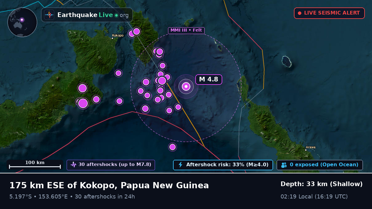 Solomon Sea (Papua New Guinea)