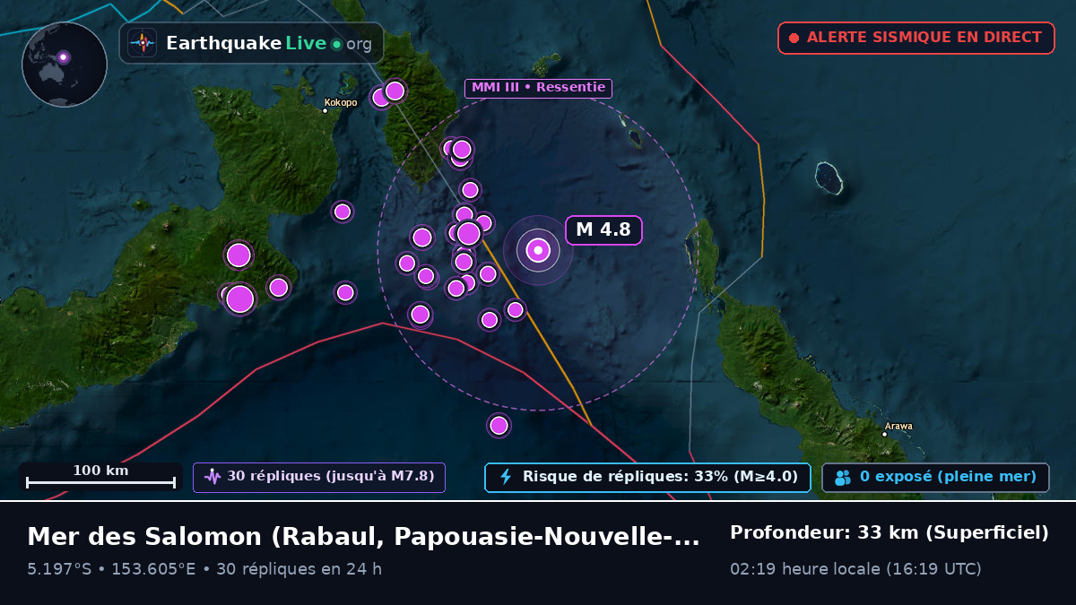 Mer des Salomon (Papouasie-Nouvelle-Guinée)