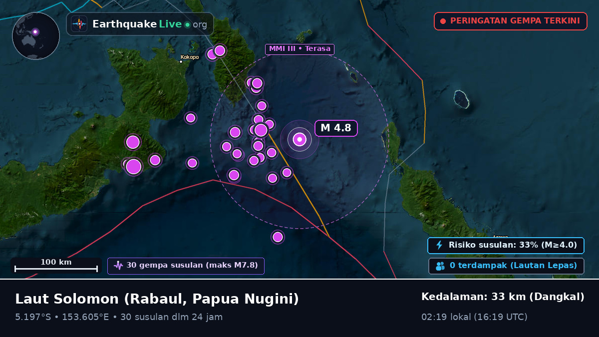 Laut Solomon (Papua Nugini)