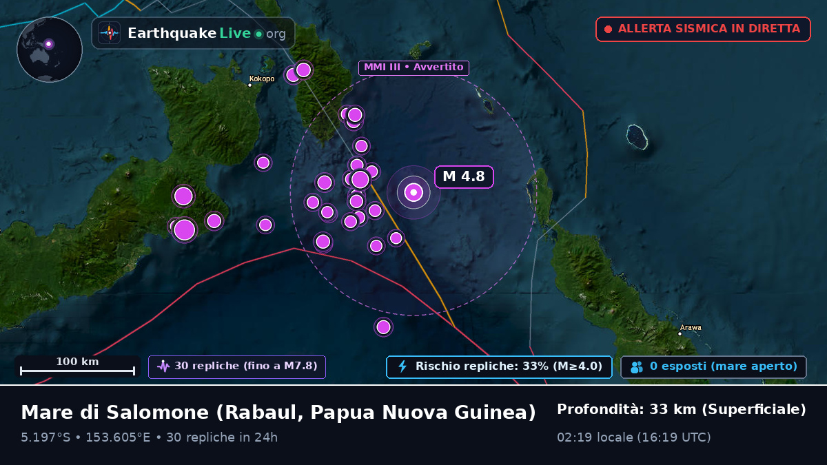 Mare di Salomone (Papua Nuova Guinea)
