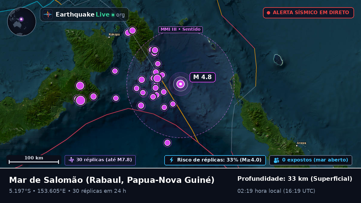 Mar de Salomão (Papua-Nova Guiné)
