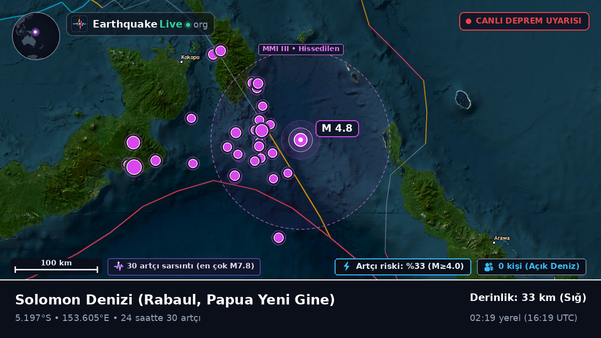 Solomon Denizi (Papua Yeni Gine)