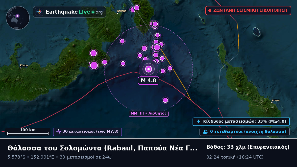 Θάλασσα του Σολομώντα (Παπούα Νέα Γουινέα)