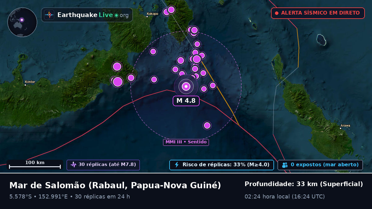 Mar de Salomão (Papua-Nova Guiné)