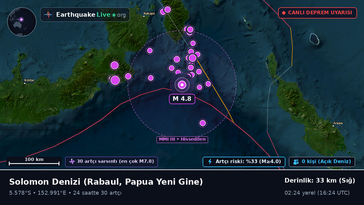 Solomon Denizi (Papua Yeni Gine)