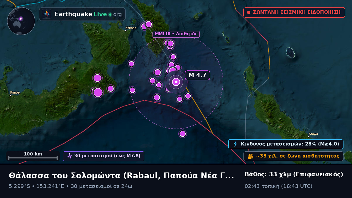 Θάλασσα του Σολομώντα (Παπούα Νέα Γουινέα)