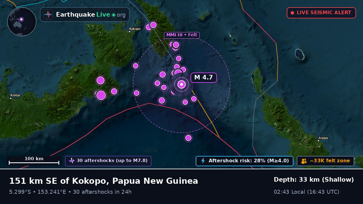 Solomon Sea (Papua New Guinea)