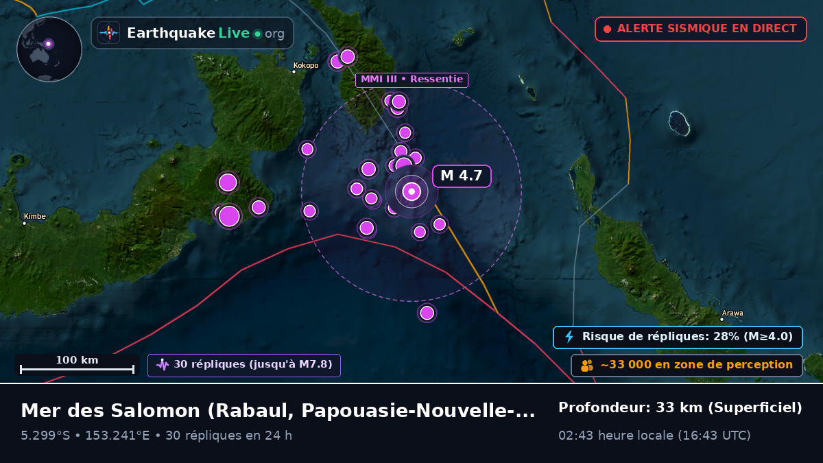 Mer des Salomon (Papouasie-Nouvelle-Guinée)