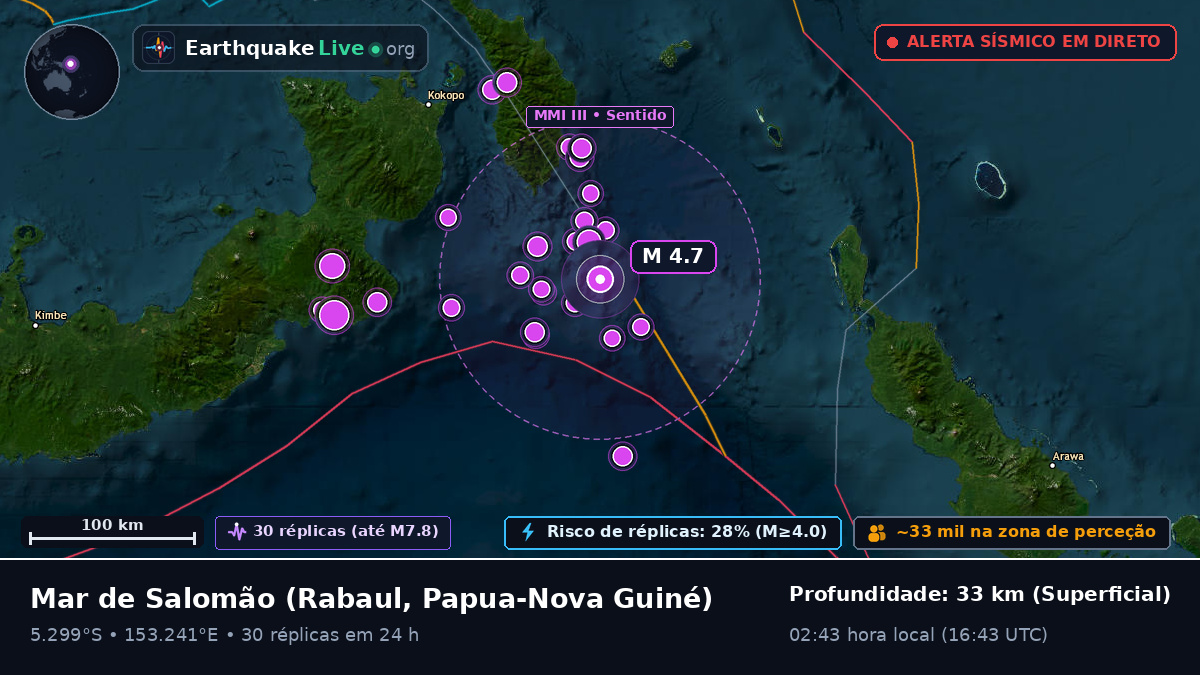 Mar de Salomão (Papua-Nova Guiné)