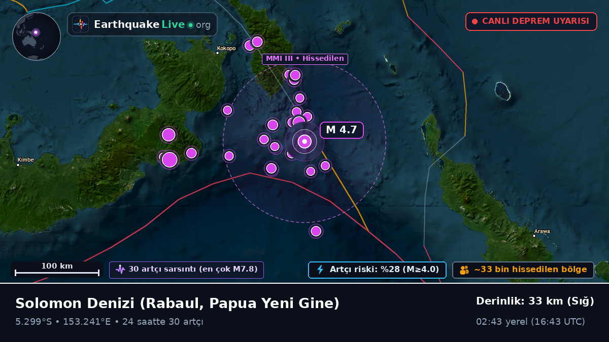 Solomon Denizi (Papua Yeni Gine)