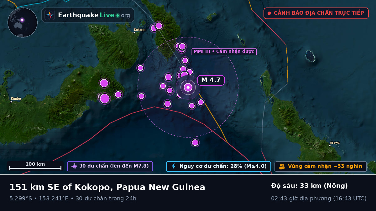 Biển Solomon (Papua New Guinea)