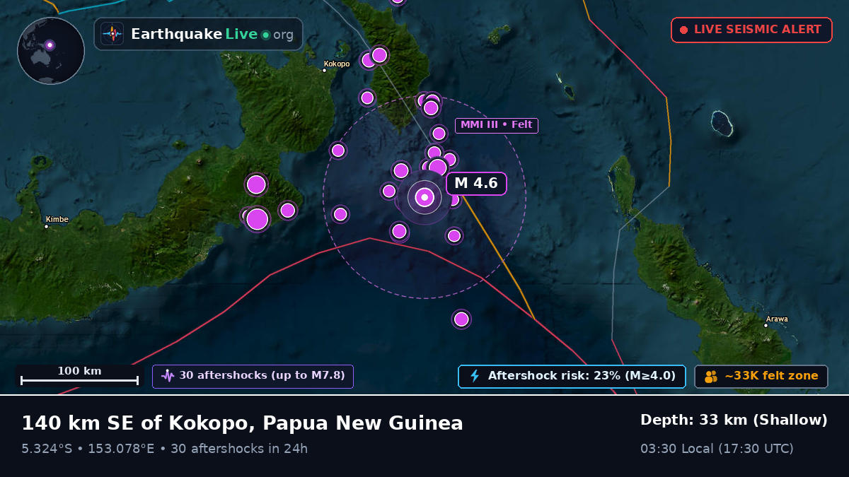 Solomon Sea (Papua New Guinea)
