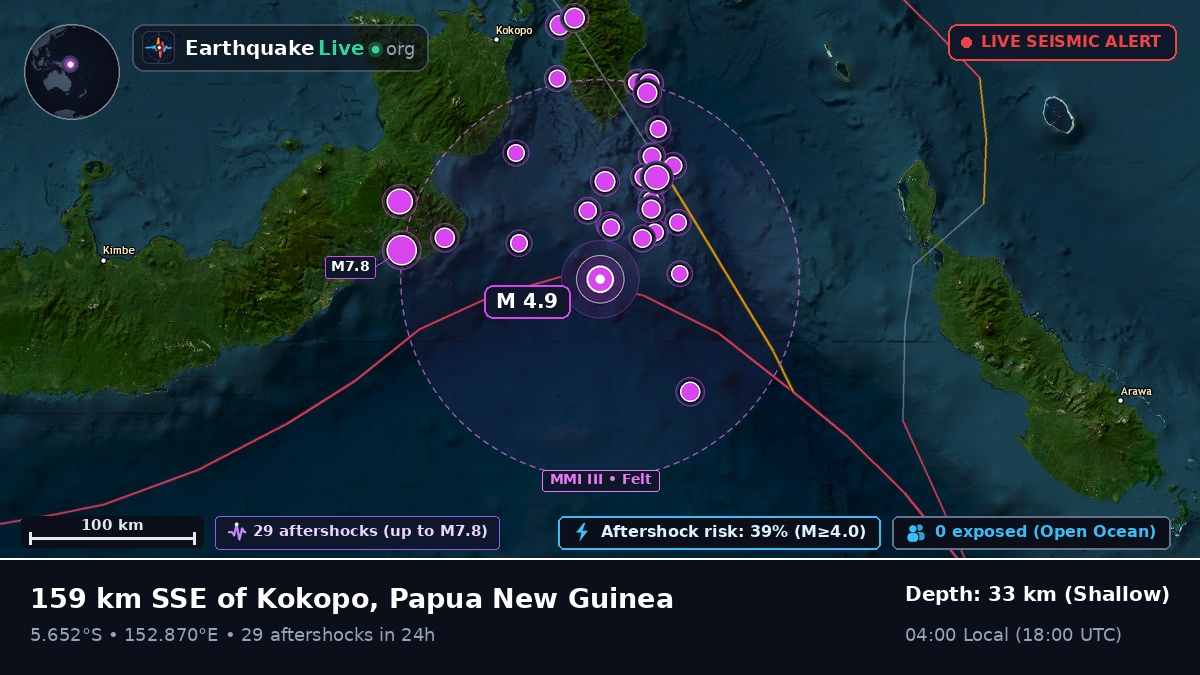 Solomon Sea (Papua New Guinea)