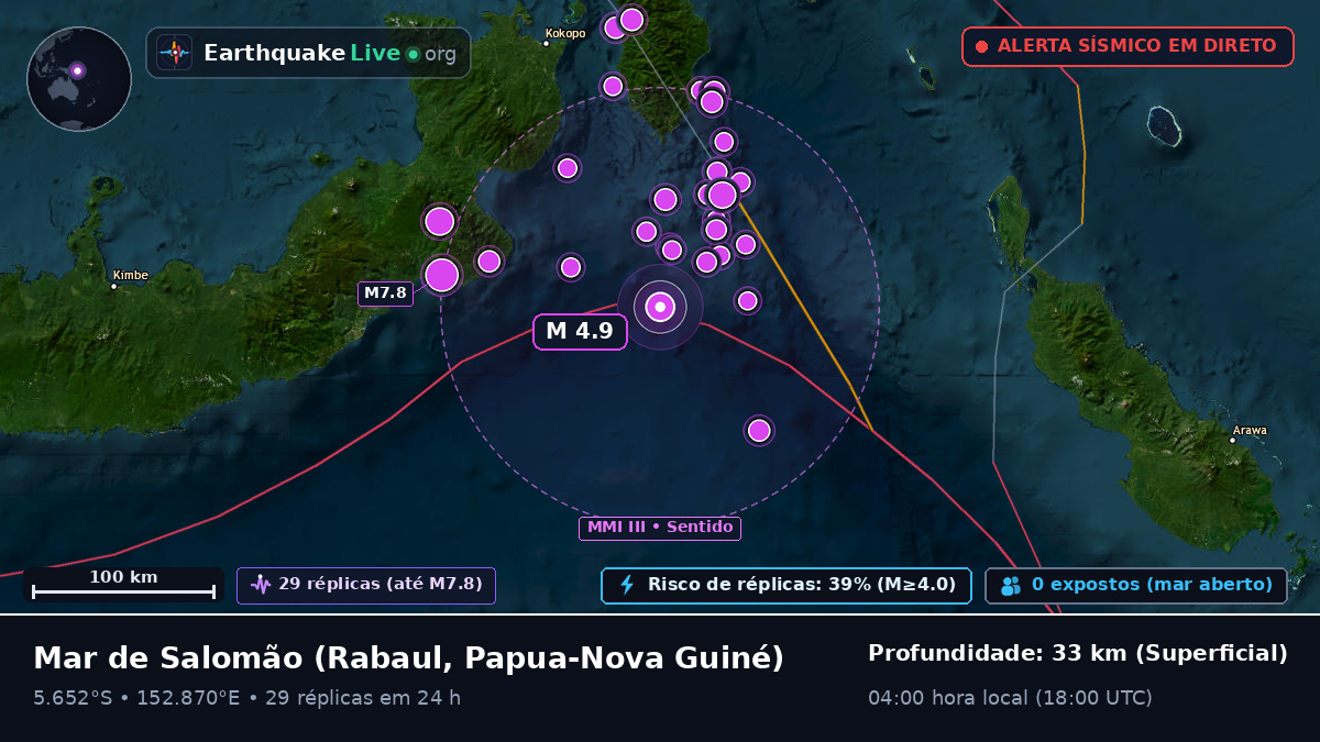Mar de Salomão (Papua-Nova Guiné)