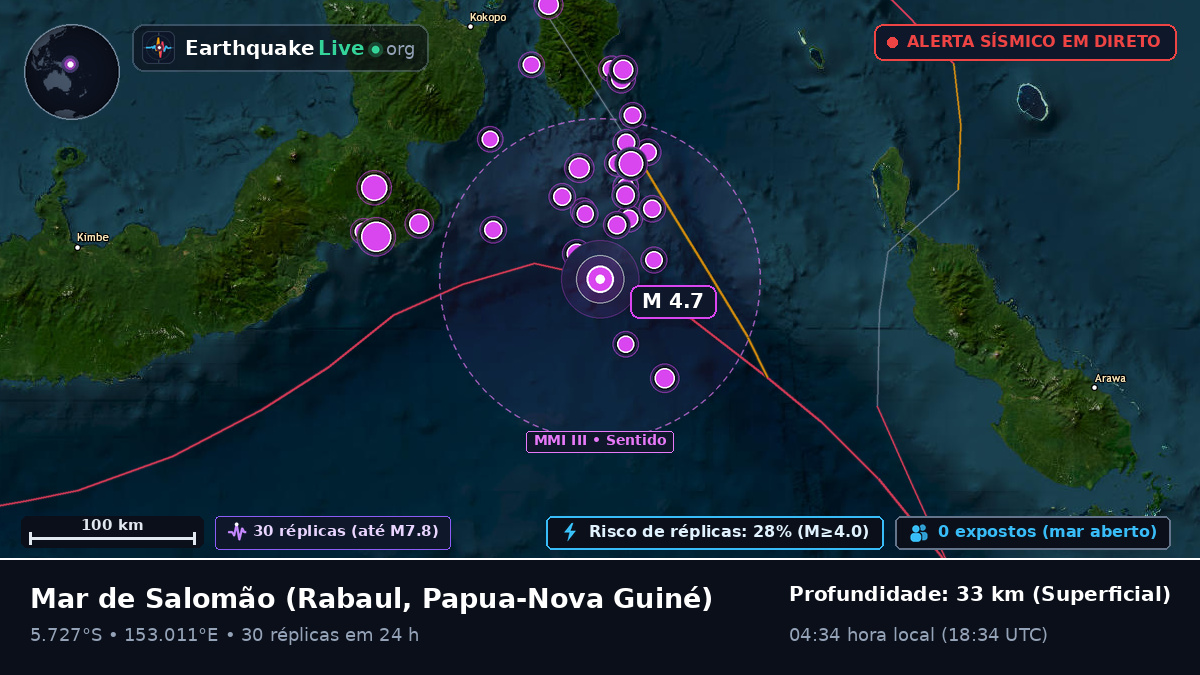 Mar de Salomão (Papua-Nova Guiné)