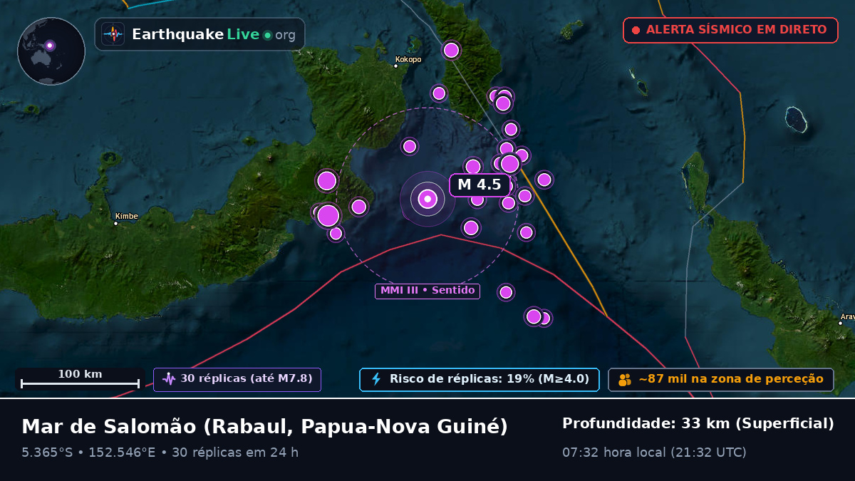Mar de Salomão (Papua-Nova Guiné)