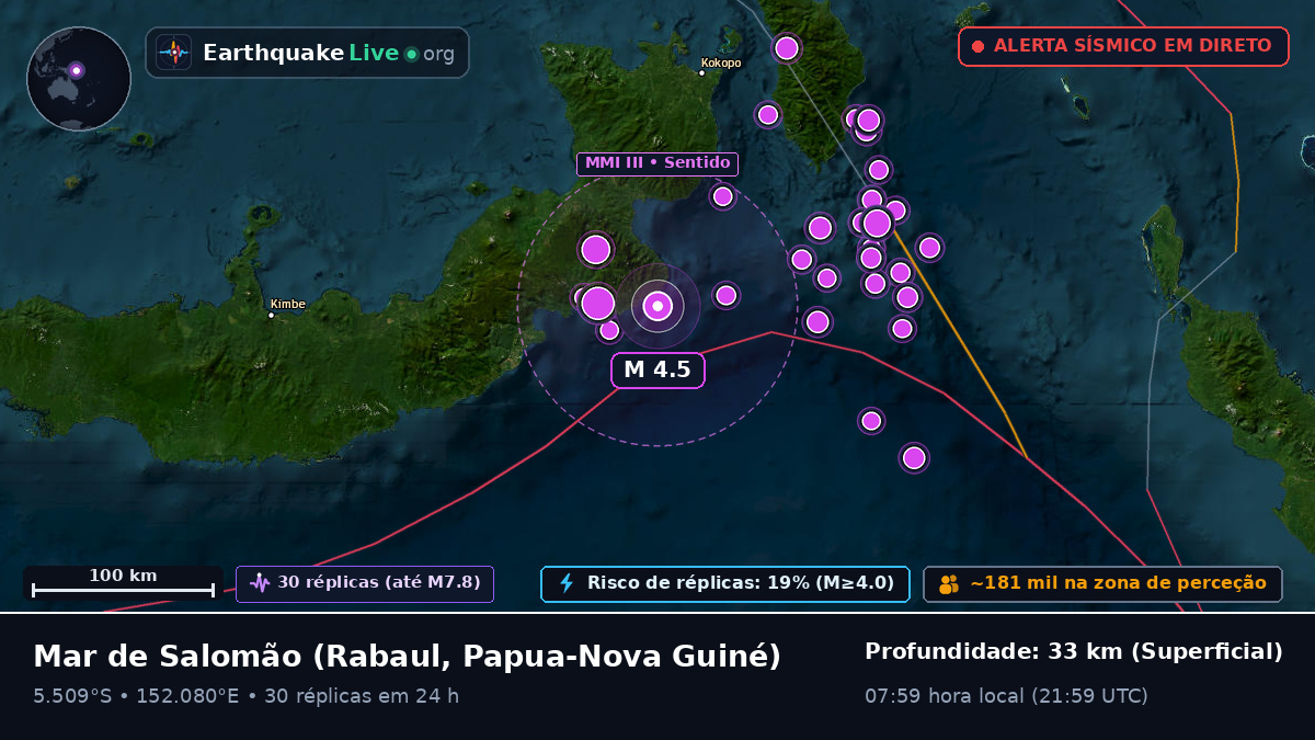 Mar de Salomão (Papua-Nova Guiné)