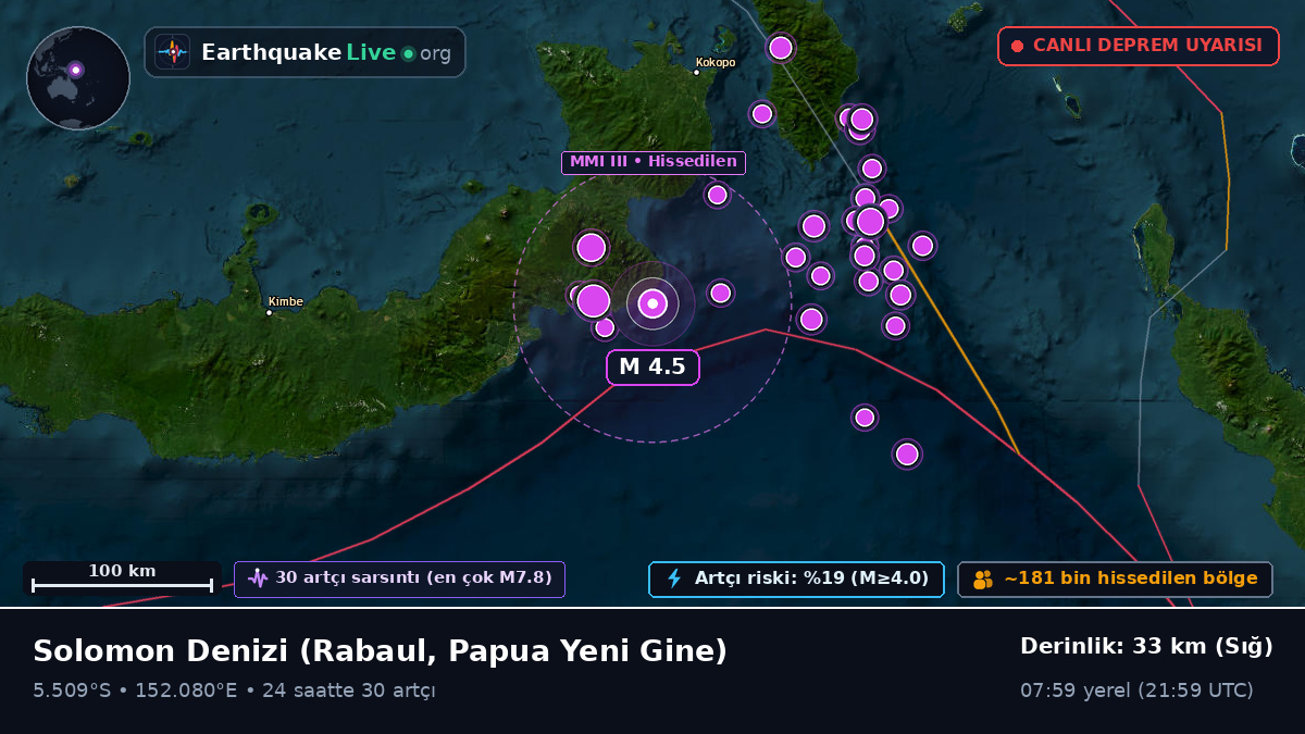 Solomon Denizi (Papua Yeni Gine)