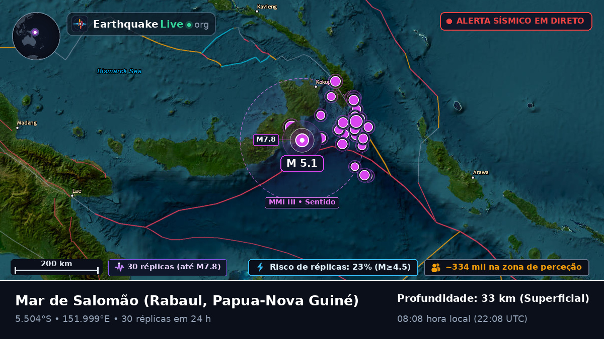 Mar de Salomão (Papua-Nova Guiné)