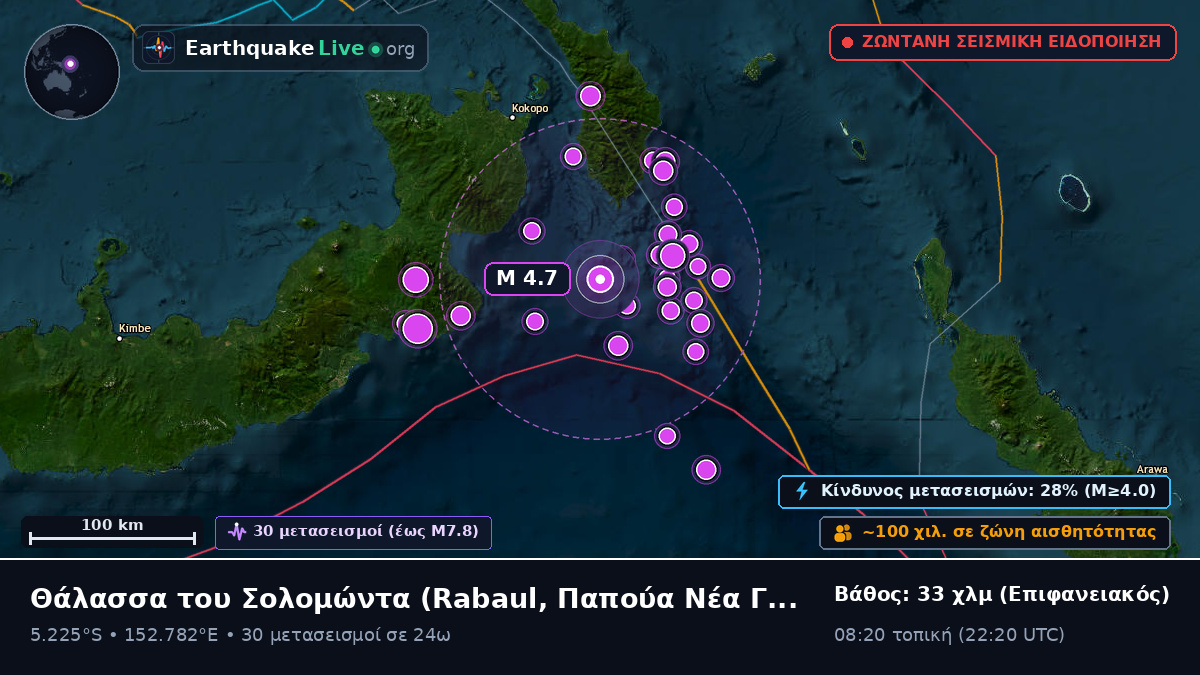 Θάλασσα του Σολομώντα (Παπούα Νέα Γουινέα)