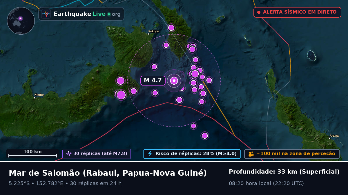 Mar de Salomão (Papua-Nova Guiné)