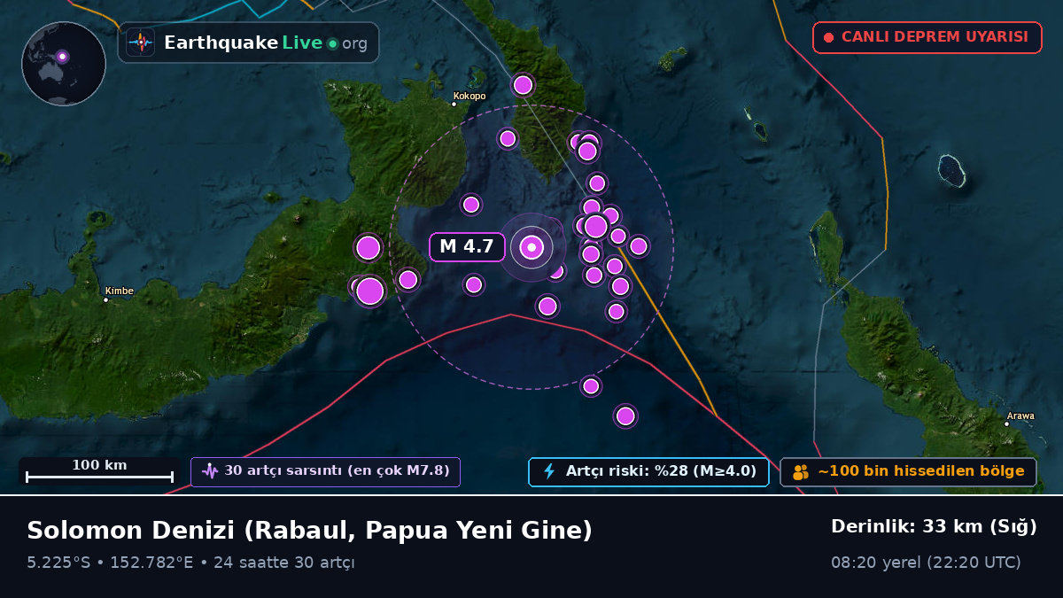 Solomon Denizi (Papua Yeni Gine)
