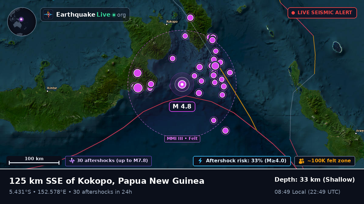 Solomon Sea (Papua New Guinea)