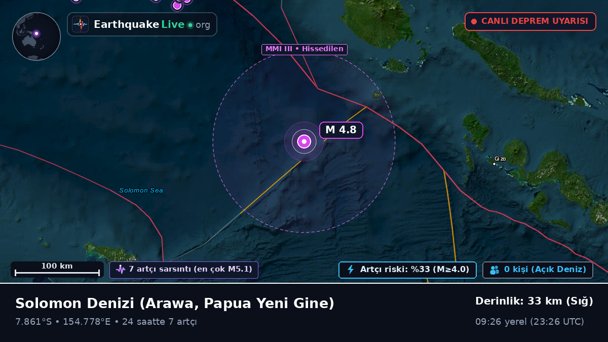 Solomon Denizi (Papua Yeni Gine)