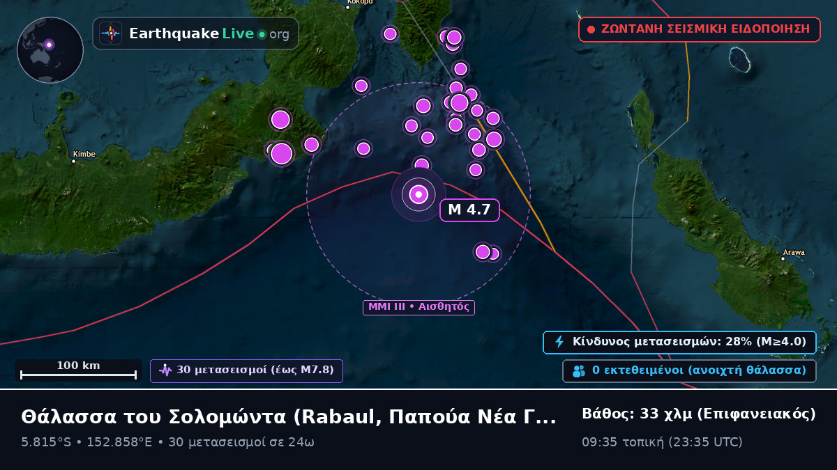 Θάλασσα του Σολομώντα (Παπούα Νέα Γουινέα)