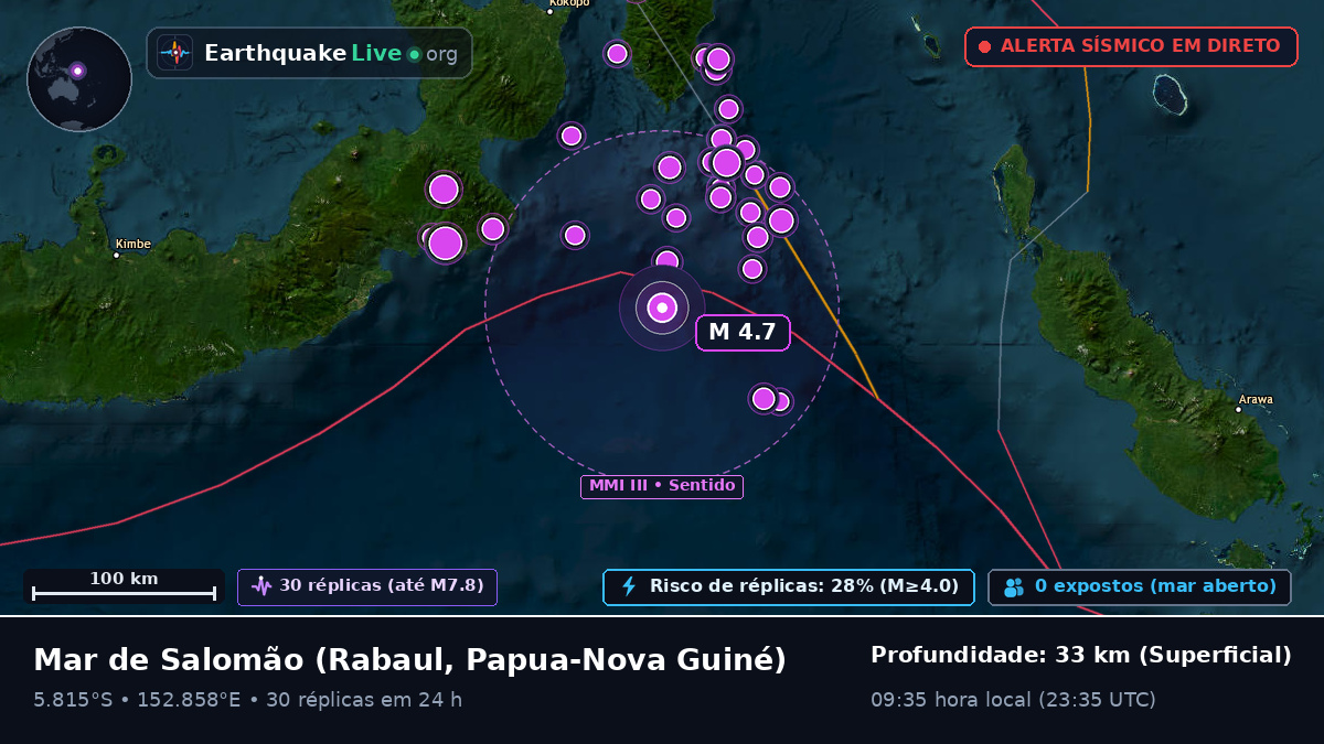 Mar de Salomão (Papua-Nova Guiné)