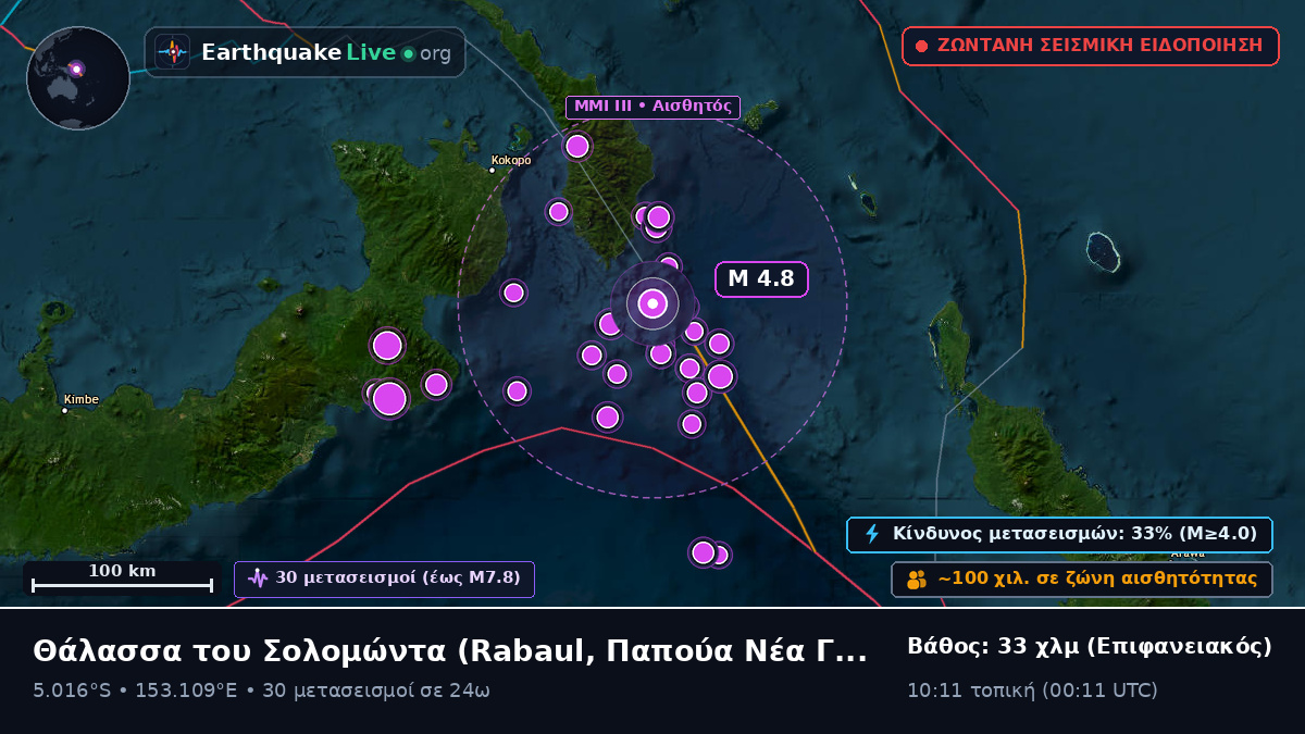 Θάλασσα του Σολομώντα (Παπούα Νέα Γουινέα)