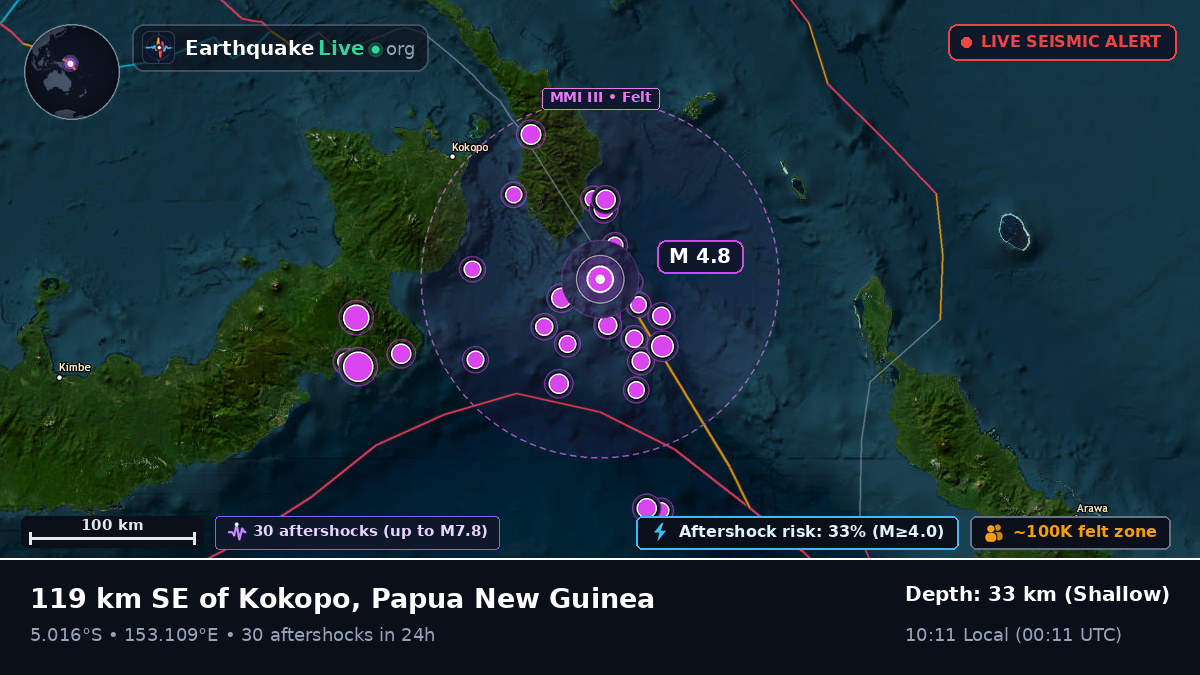 Solomon Sea (Papua New Guinea)