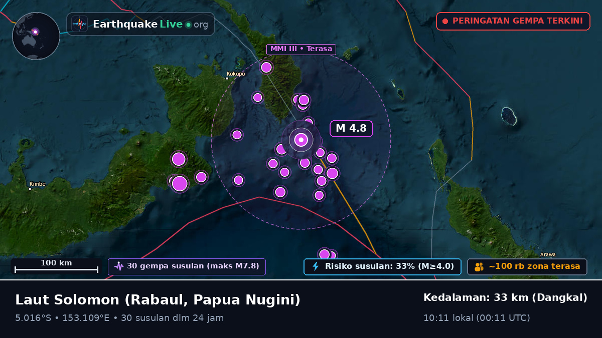 Laut Solomon (Papua Nugini)