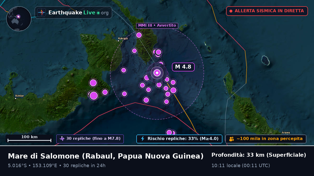 Mare di Salomone (Papua Nuova Guinea)