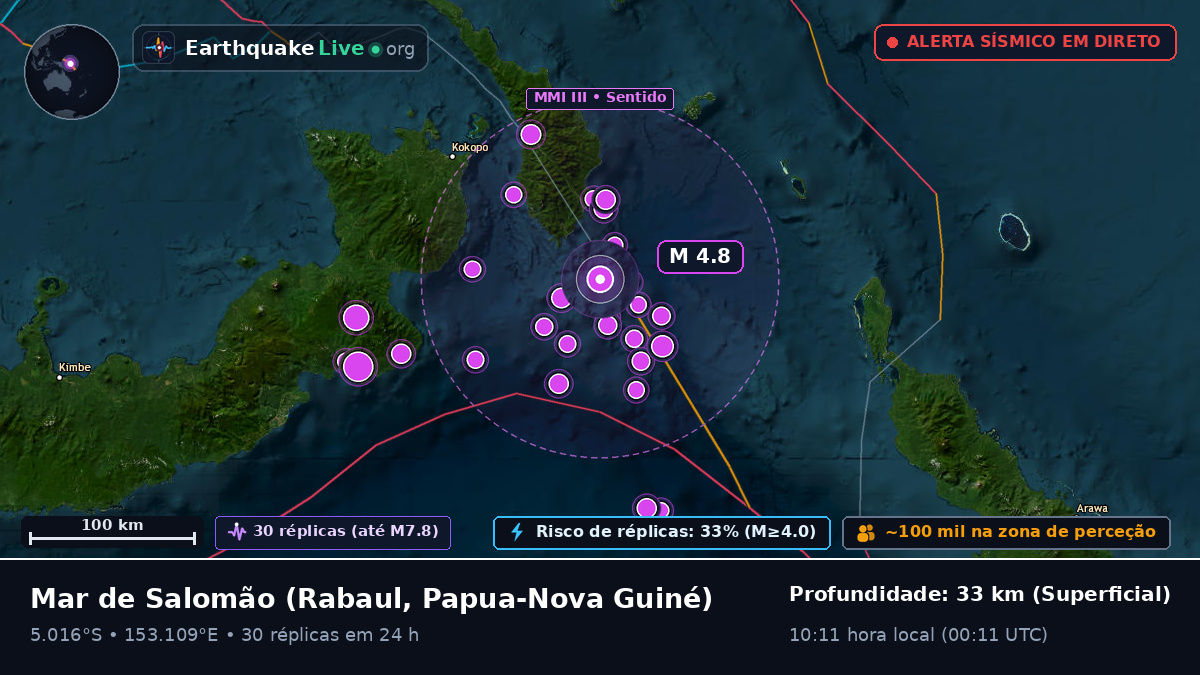 Mar de Salomão (Papua-Nova Guiné)