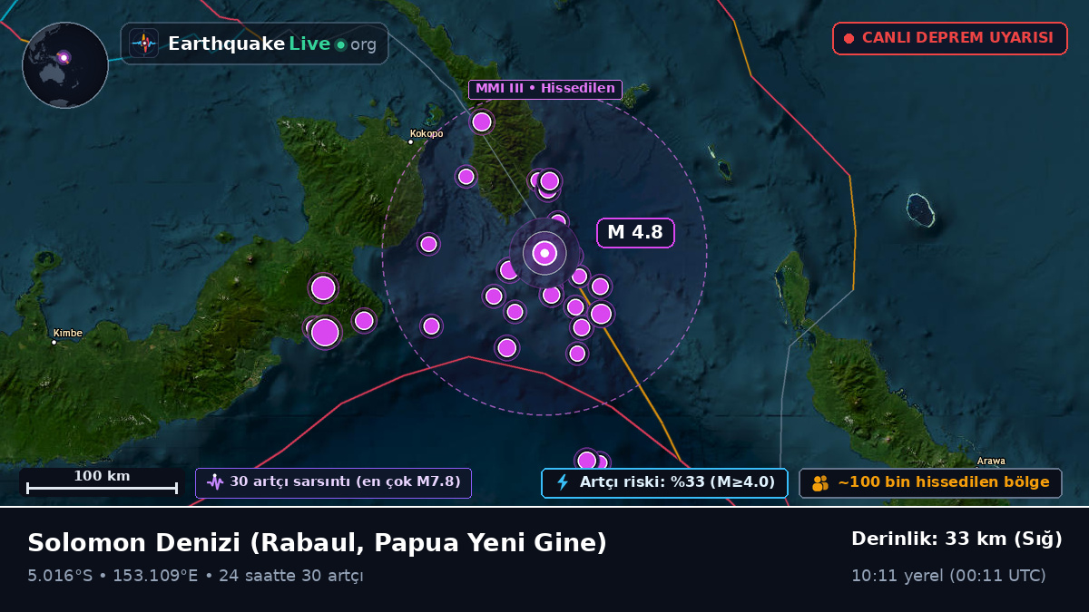 Solomon Denizi (Papua Yeni Gine)